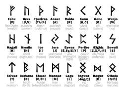 o que são as runas viking o que são as runas viking